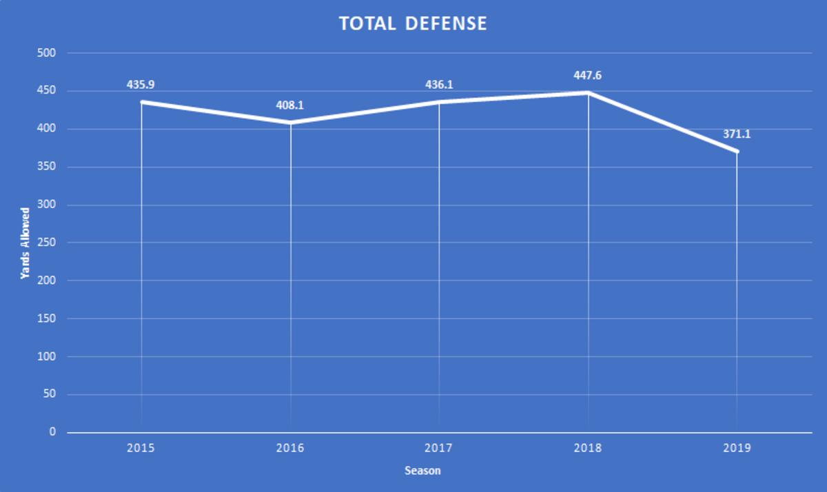 totaldefense